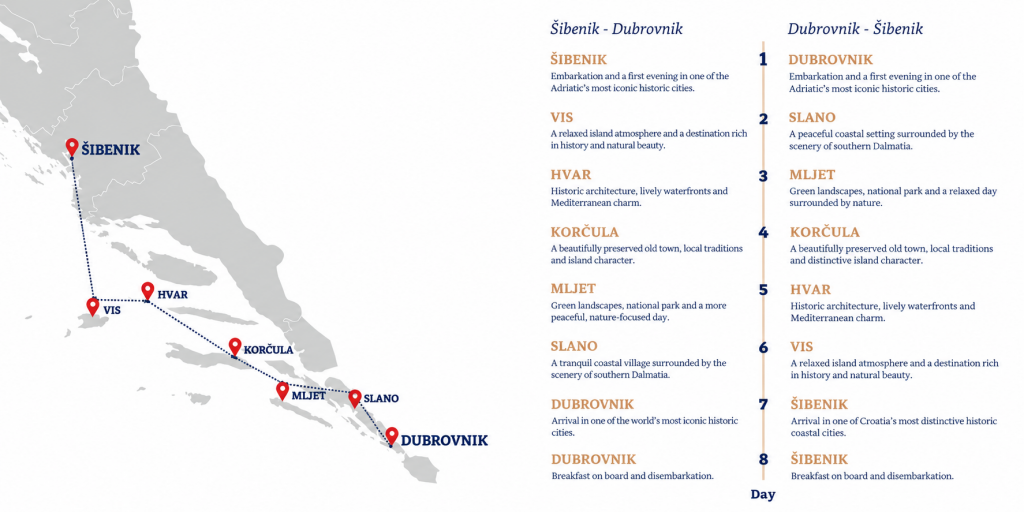 Map of a one-way Croatia cruise from Šibenik to Dubrovnik via Vis, Hvar, Korčula, Mljet and Slano